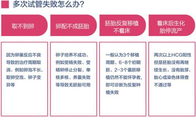 泰国试管婴儿会反复失败吗？试管多次失败到底怎么办？