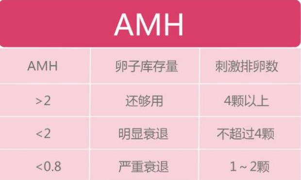 泰国试管婴儿会反复失败吗？试管多次失败到底怎么办？